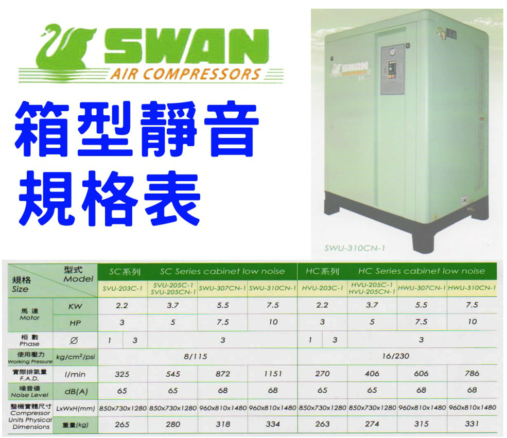 天鵝牌箱型靜音空壓機 SWU-307CN-1(7.5)