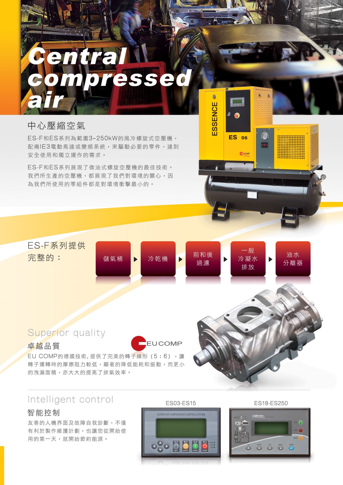 復盛集團-愛森思螺旋式空壓機(10HP~150HP)