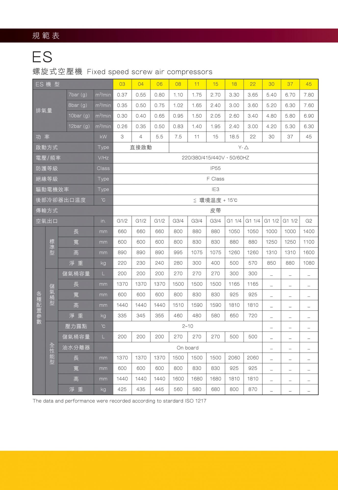 復盛集團-愛森思螺旋式空壓機(10HP~150HP)