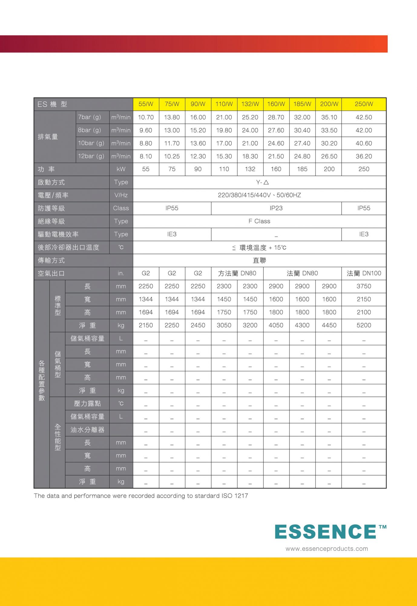 復盛集團-愛森思螺旋式空壓機(10HP~150HP)